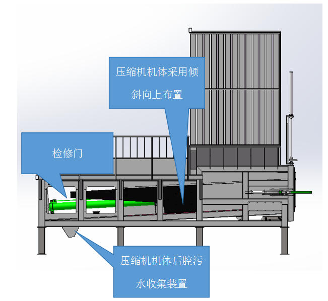 水平直壓式垃圾壓縮機