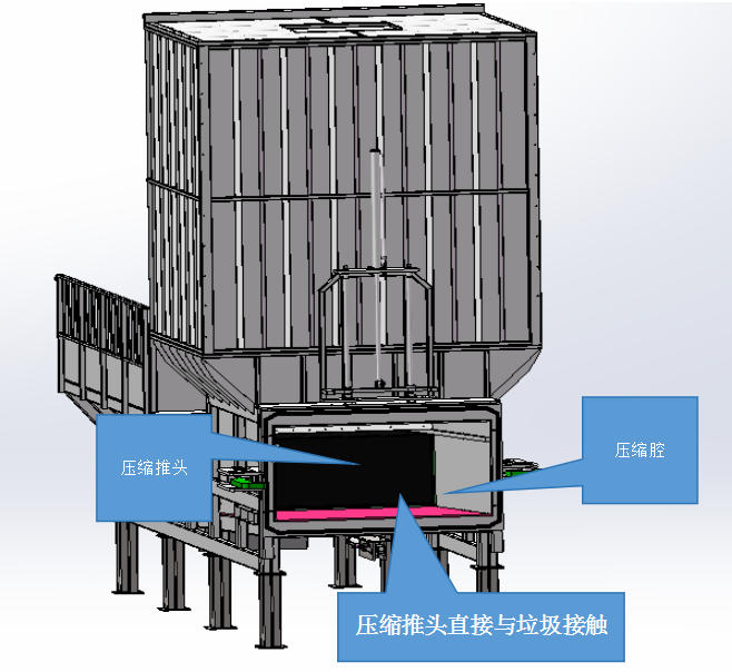 水平直壓式垃圾壓縮機