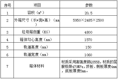 水平直壓式垃圾壓縮機