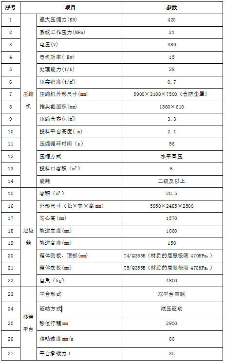 水平直壓式垃圾壓縮機