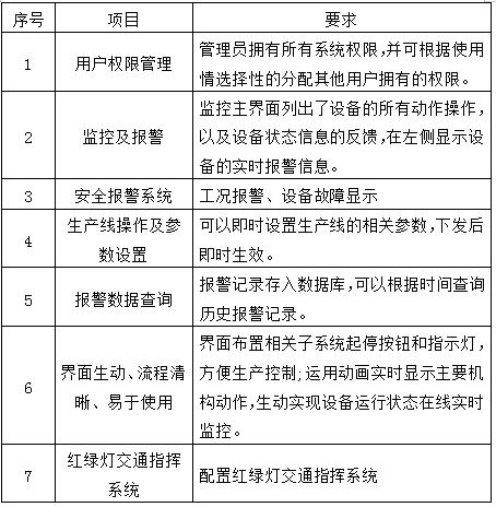 水平直壓式垃圾壓縮機