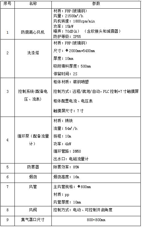 水平直壓式垃圾壓縮機
