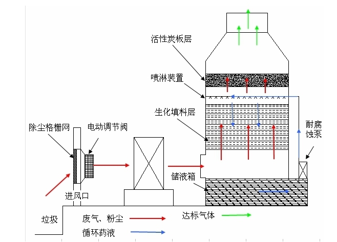 水平直壓式垃圾壓縮機